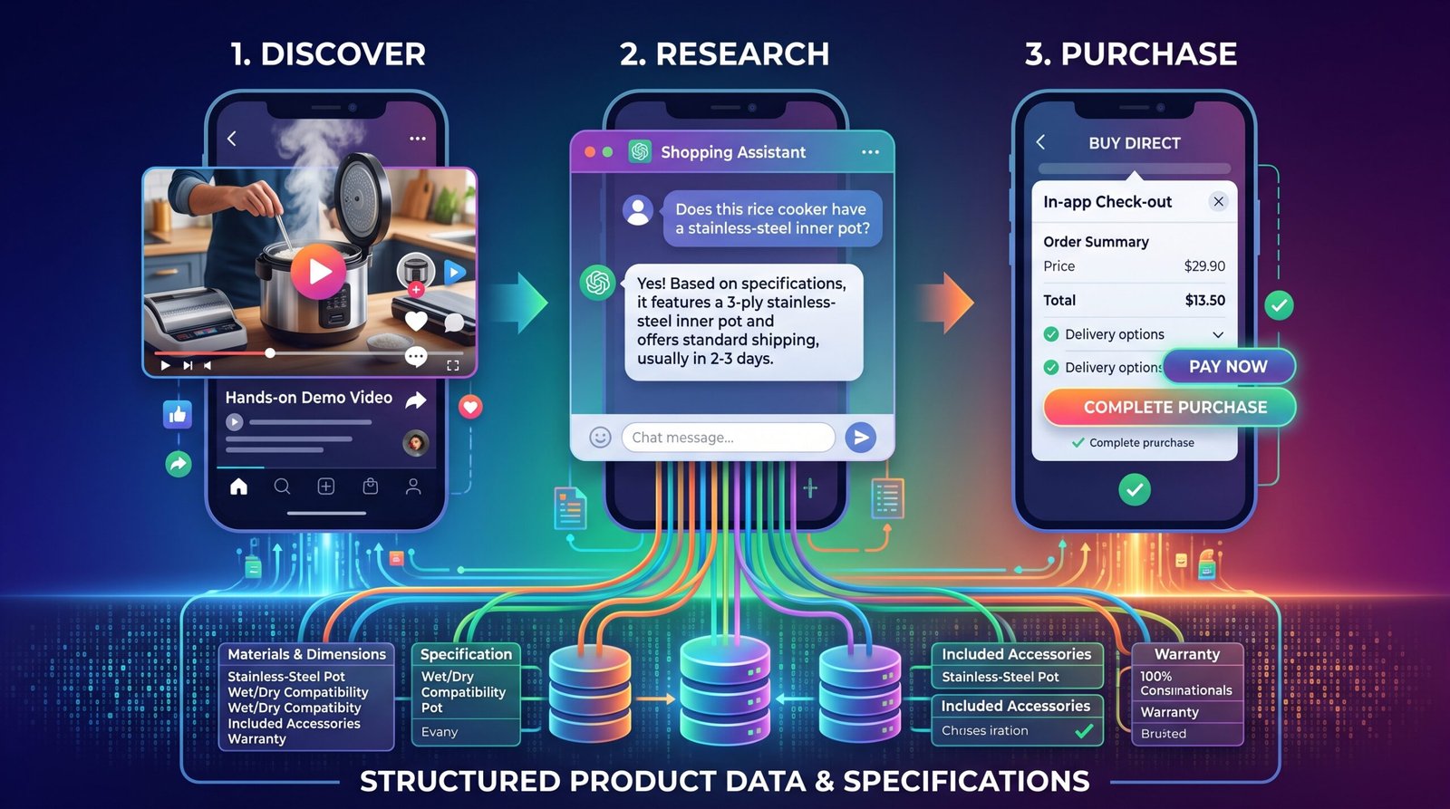 NorthOilot - TikTok’s AI Shopping Assistant: What E-commerce Sellers Should Do Now